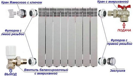 Установка и подключение радиатора (батареи) отопления (повесить)